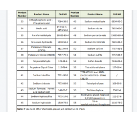 Lista de produtos químicos trammit Medical