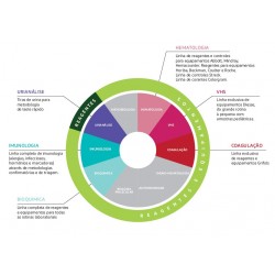 Soluções para clínicas e point of care